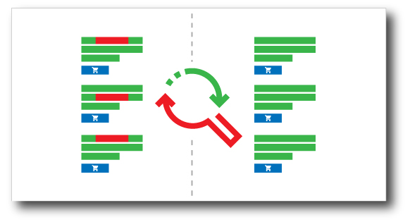 feed optimization